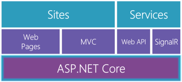 "A Comparison of Microsoft Web Technologies" Notes by Gabriel Porras on ...
